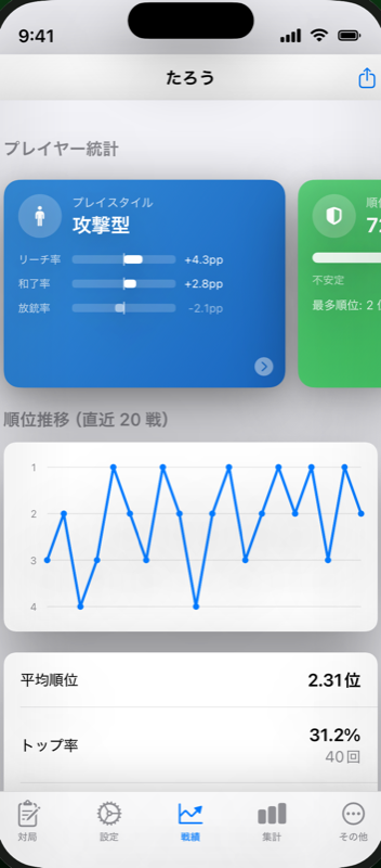 プレイヤー統計画面
